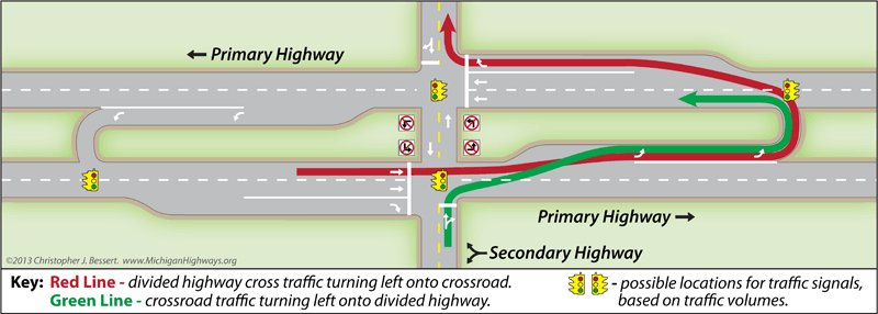 Michigan Left Turn Image